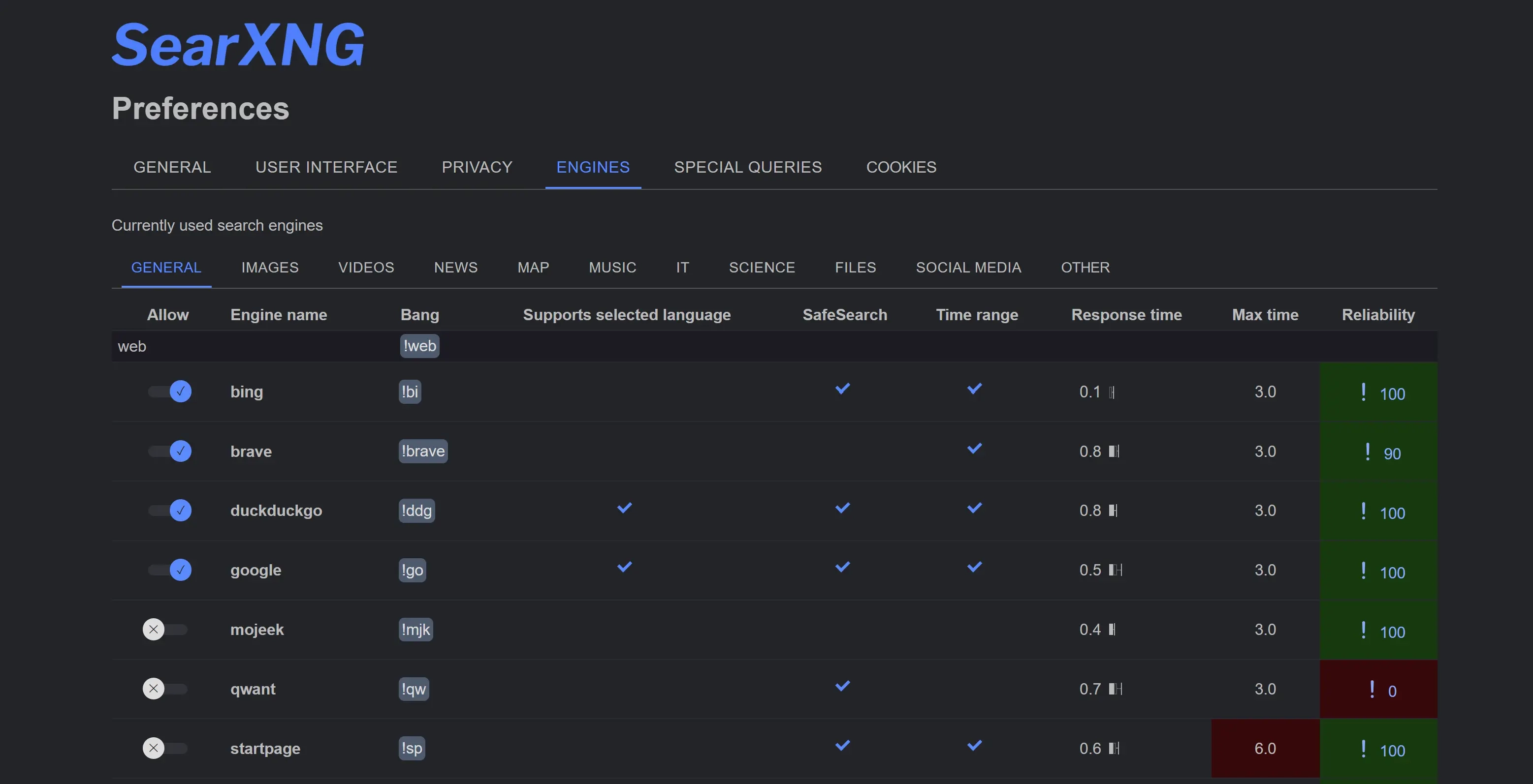Panel ustawień SearXNG pokazujący listę dostępnych silników wyszukiwania, takich jak Google, Bing i DuckDuckGo, z danymi o ich czasie odpowiedzi